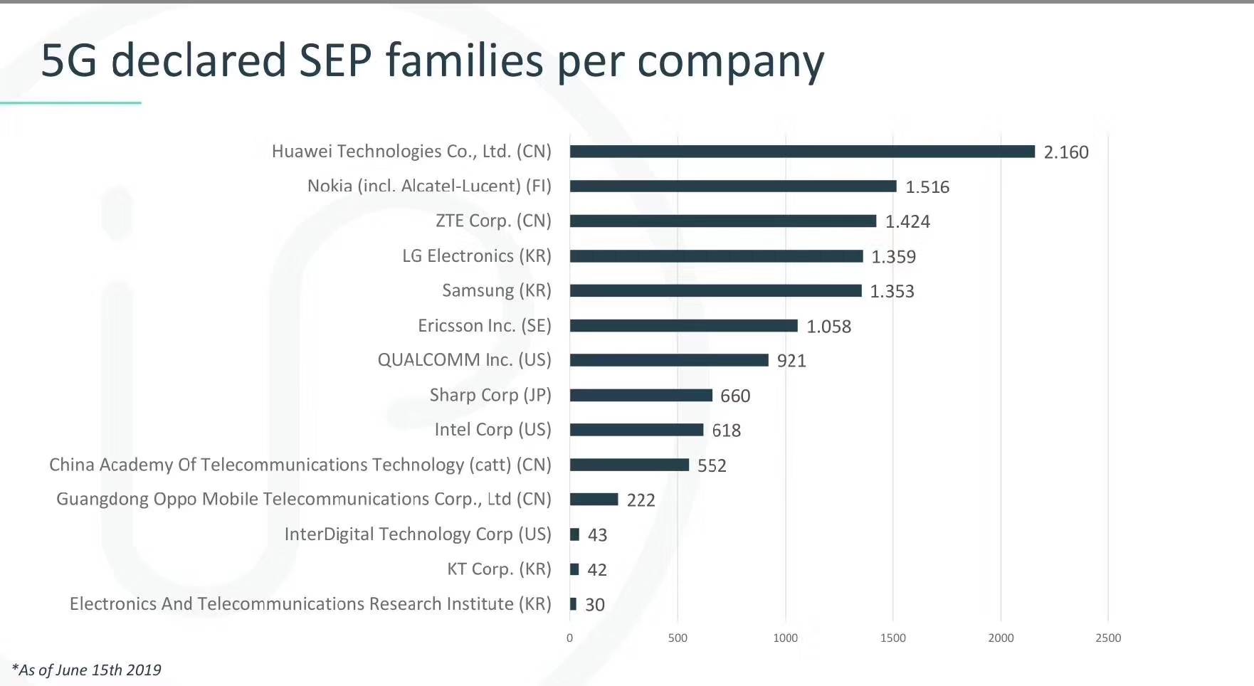 手機(jī)信號放大器|全球25個5G商用合同,中興通訊是怎么做到的