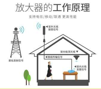 手機信號放大器|進入5G生活，還需要手機信號放大器嗎？