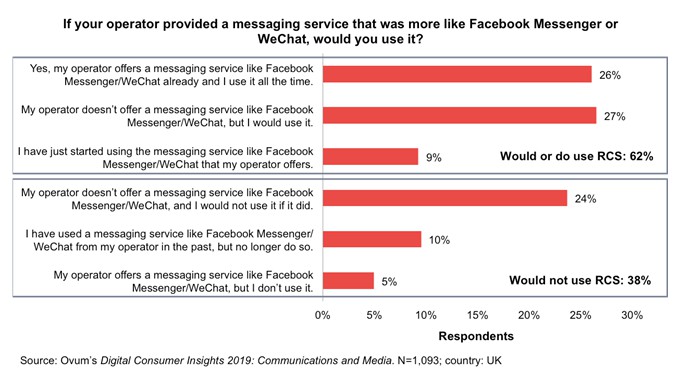手機信號放大器|谷歌單獨推出RCS服務 電信運營商如何應對?