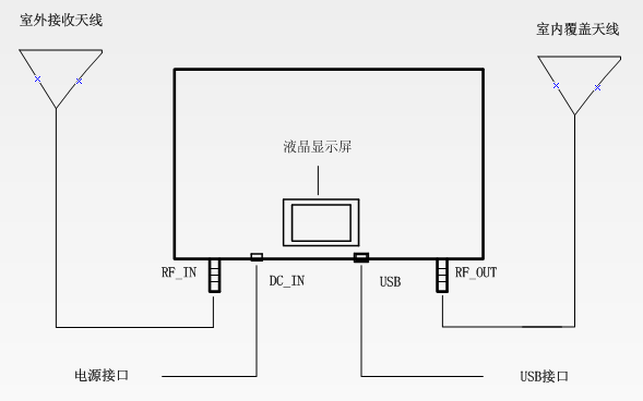 【林創新品發布會】5G信號放大器震撼來襲!