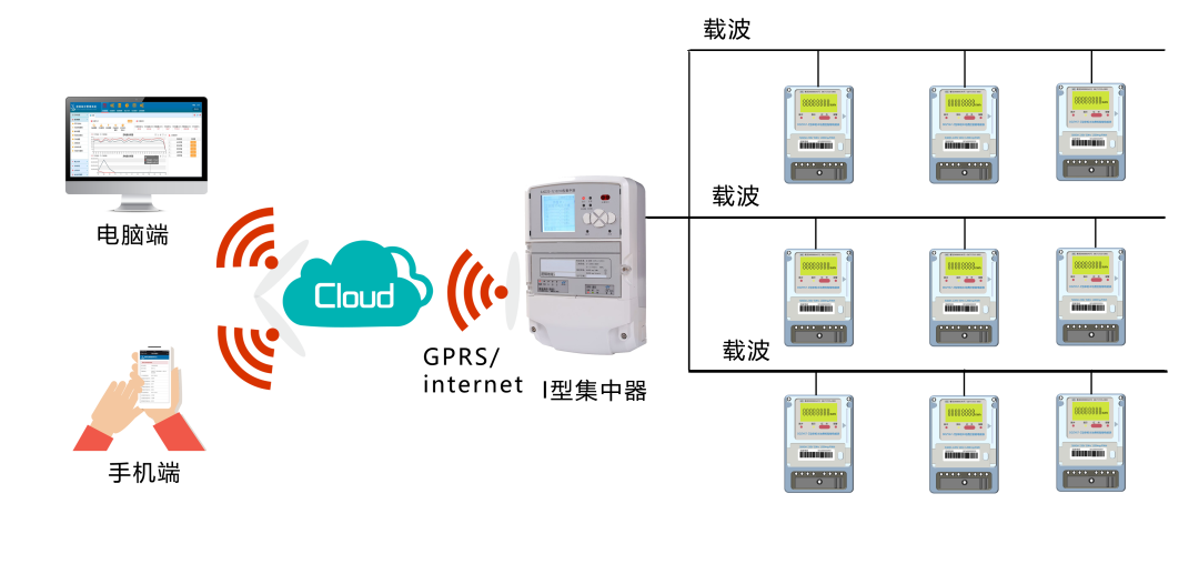 案例I節省人工,地下抄表房三網通信號全覆蓋!